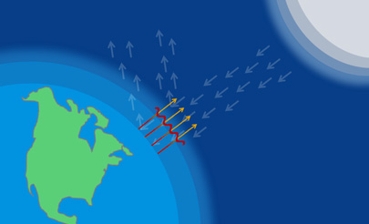 Climate Change Science and Modeling Screenshot of the Climate Change Science and Modeling home page