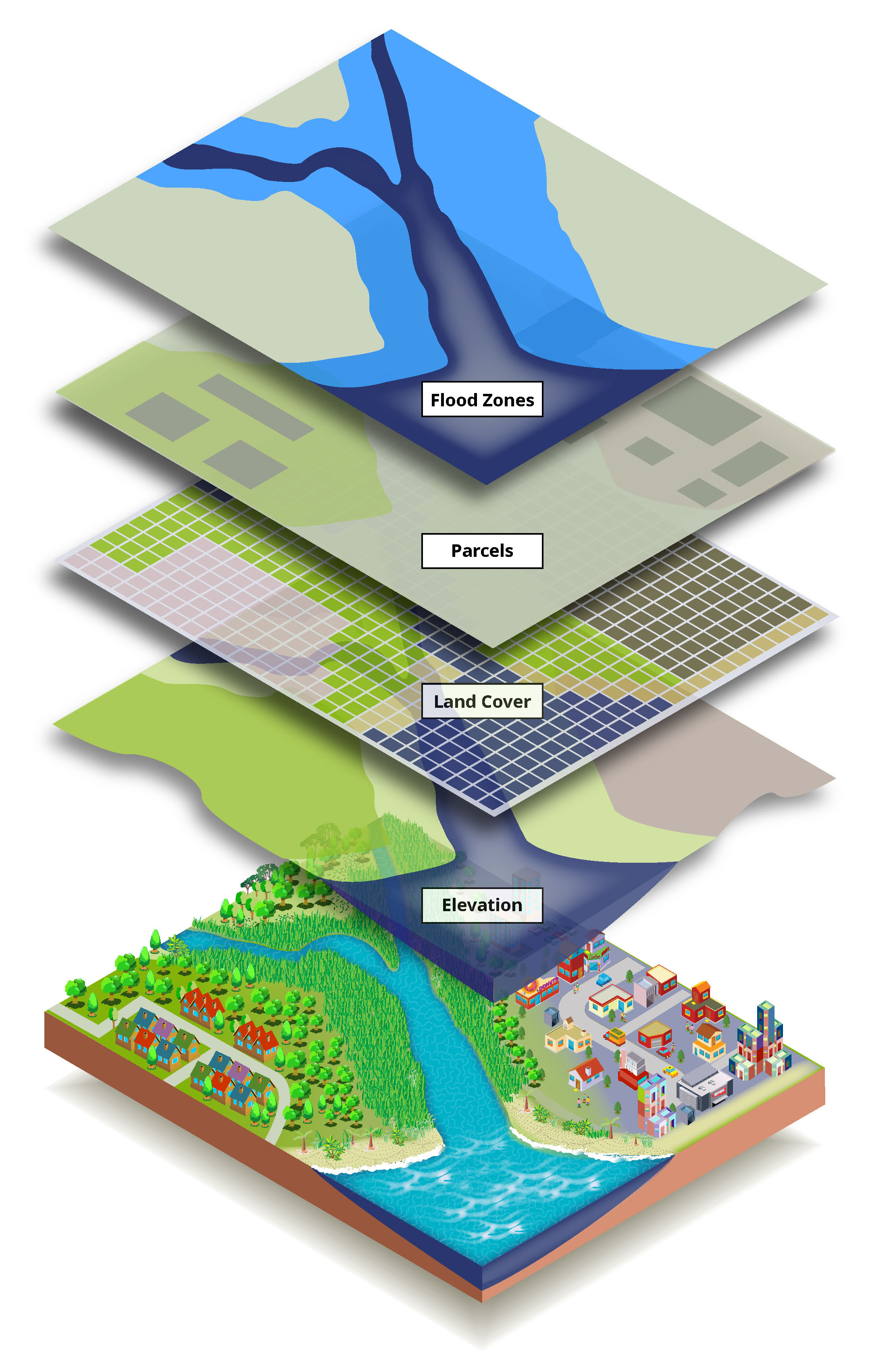 GIS Layer Diagram from the Green Infrastructure Mapping Guide training GIS Layer Diagram from the Green Infrastructure Mapping Guide training