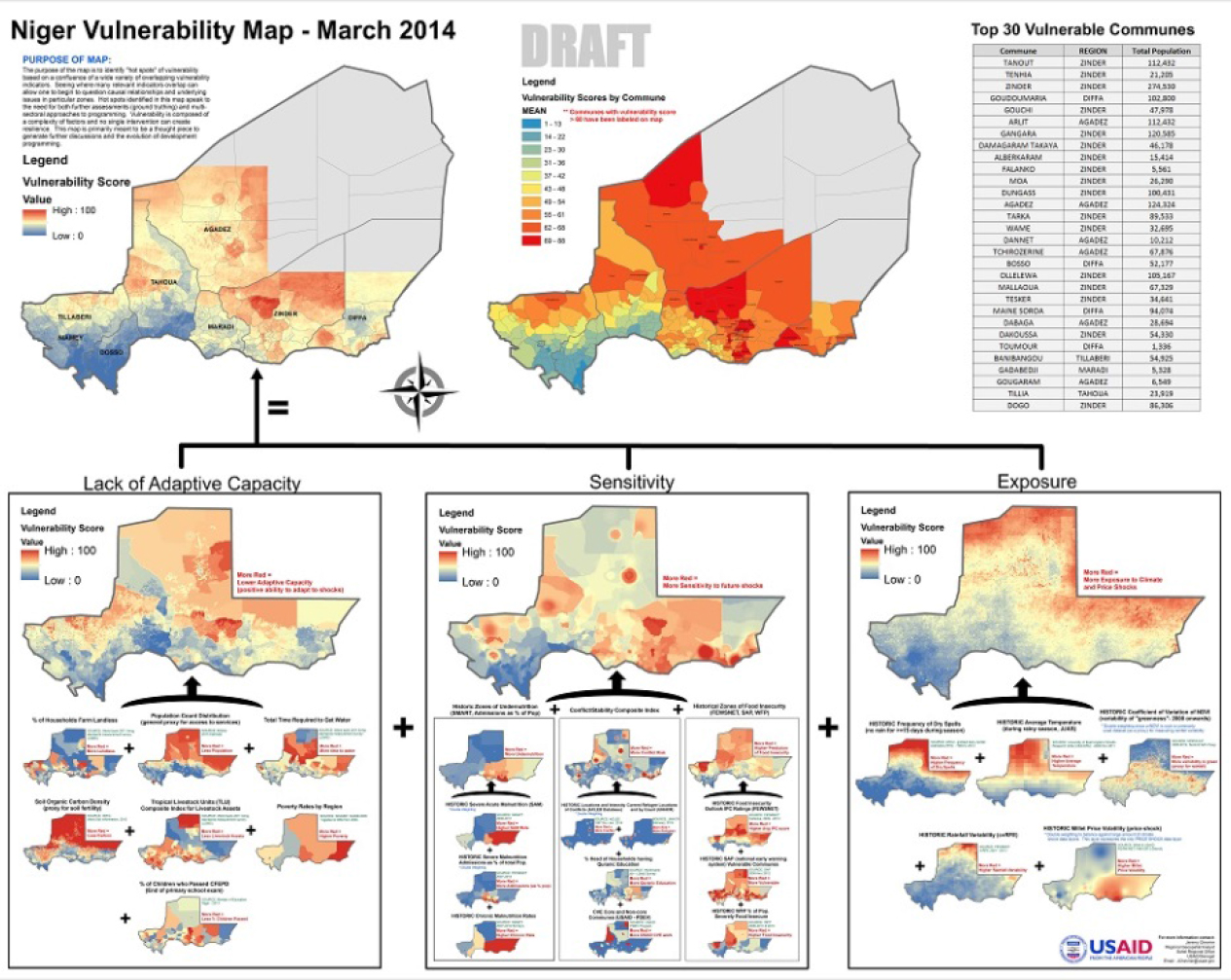Draft vulnerability map from the Guide Draft vulnerability map from the Guide